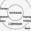 start_zuh_wqu_wohnumfel